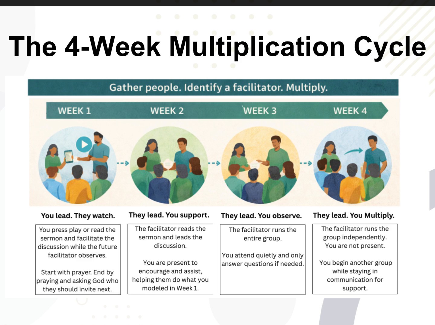 Field leader training materials