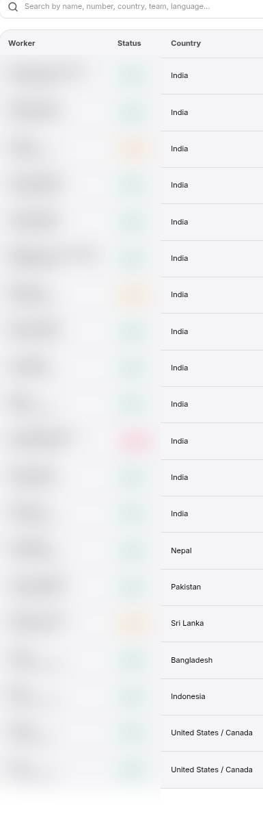 Example field team dashboard, worker names blurred for safety